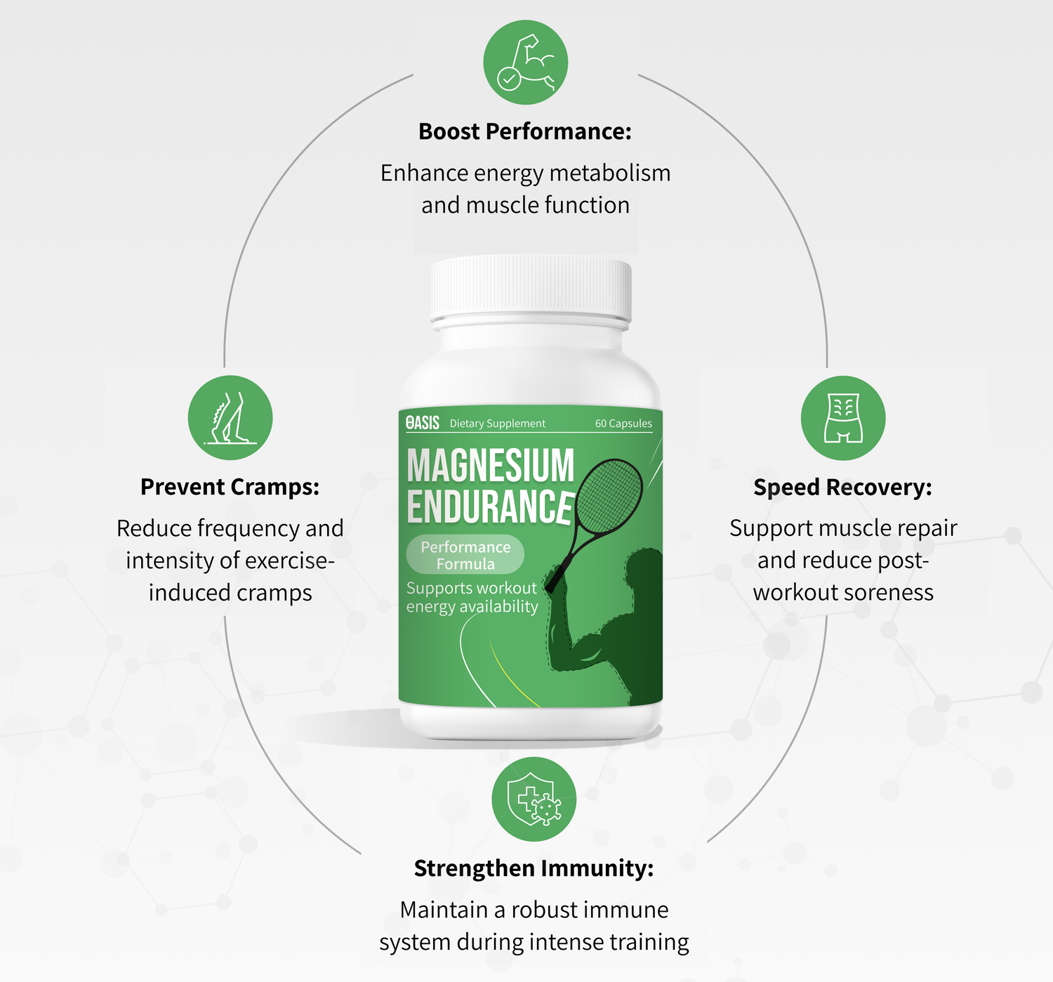 Magnesium Endurance